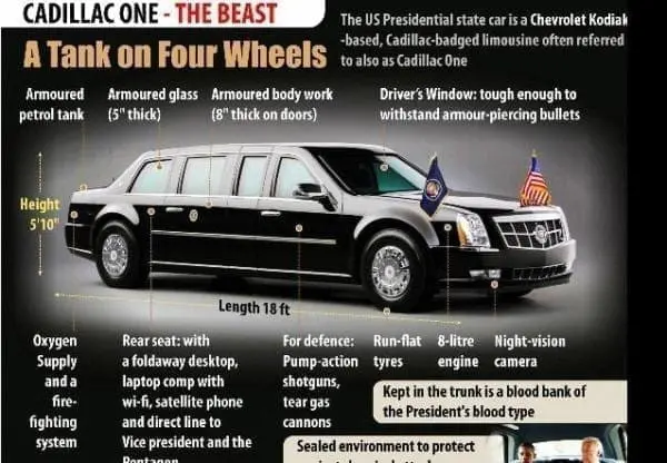 President Barack Obama Advance Team Arrives In Kenya