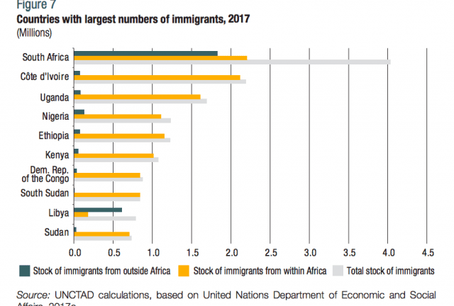 Kenya Among Countries with largest number of African immigrants