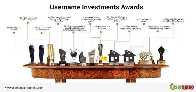 Username Investment Ltd:Â Empowering you to actualize home ownership dream