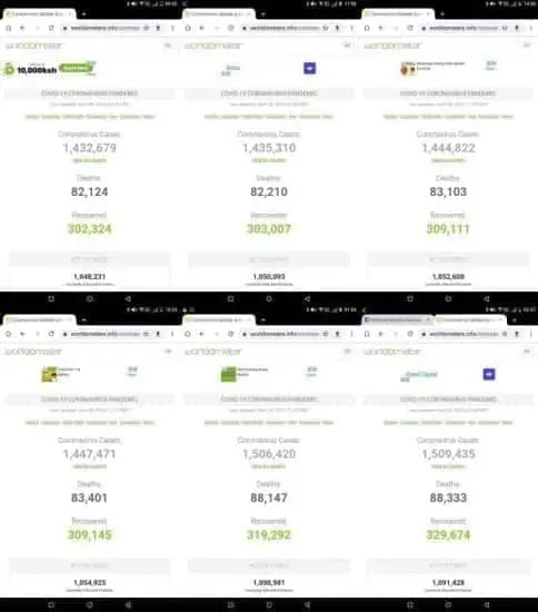 Fraudulent fictitious computer generated Coronavirus figures worldwide 2 Fraudulent fictitious computer generated Coronavirus figures