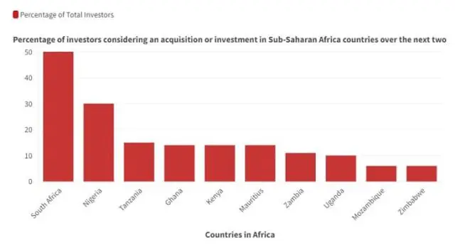 Tanzania Ahead of Kenya as Best Investment Destination in East Africa 2 Tanzania Overtakes Kenya