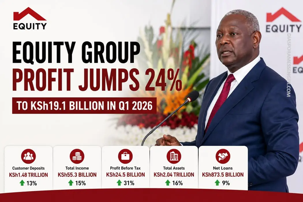 Powerful Surge: Equity Group Profit Jumps 24% to ksh19.1B 1 Powerful Surge: Equity Group Profit Jumps 24% to ksh19.1B
