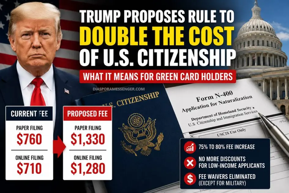Trump's Proposed Rule to Nearly Double US Citizenship Costs 1 Trump's Proposed Rule to Nearly Double US Citizenship Costs
